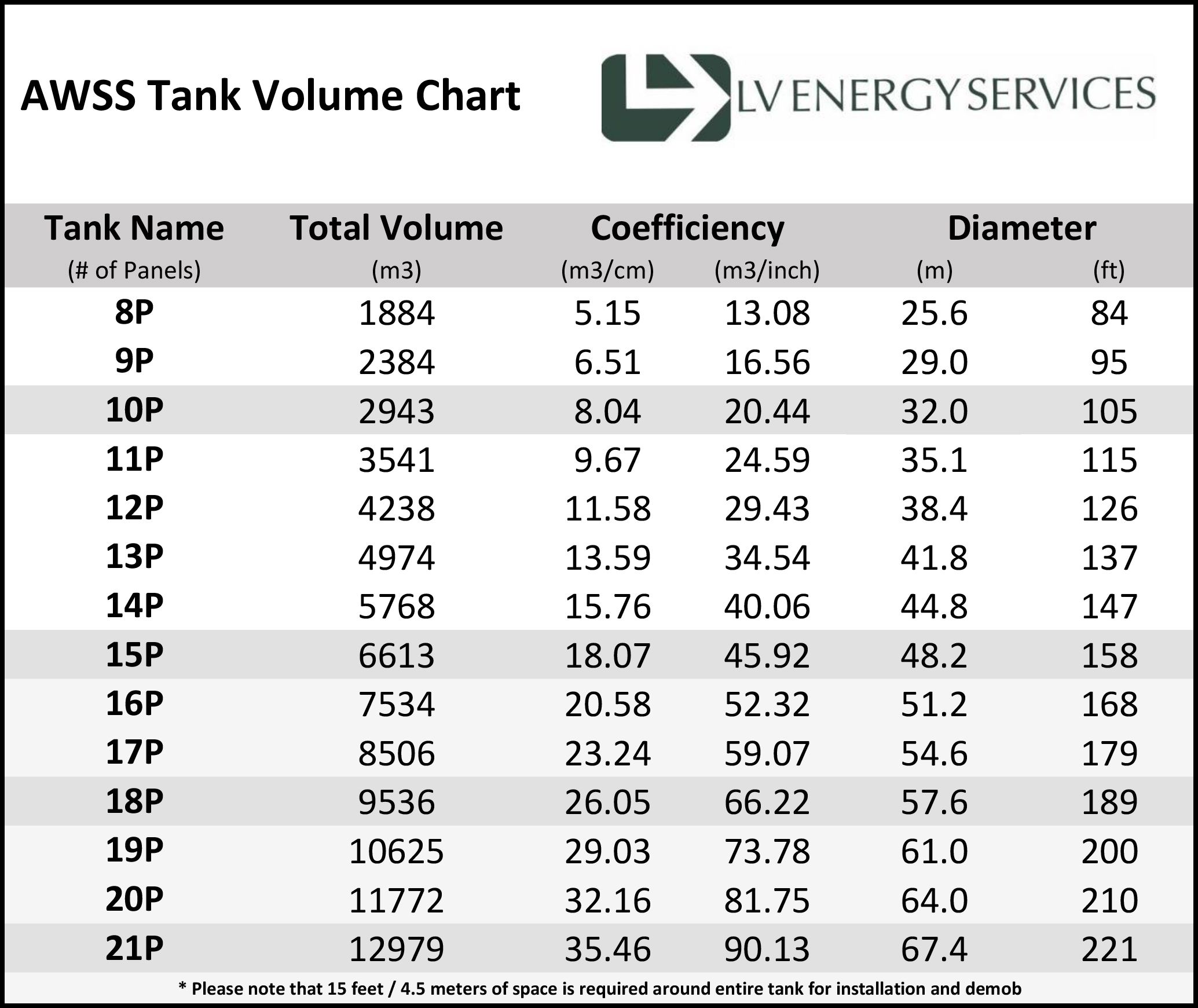 LV Energy Tank Volumes Master.jpg